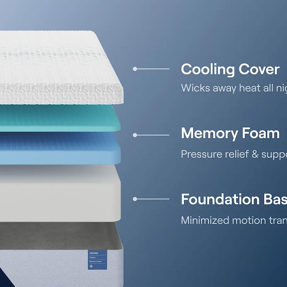 Nectar Classic Quilted Firm Twin Mattress