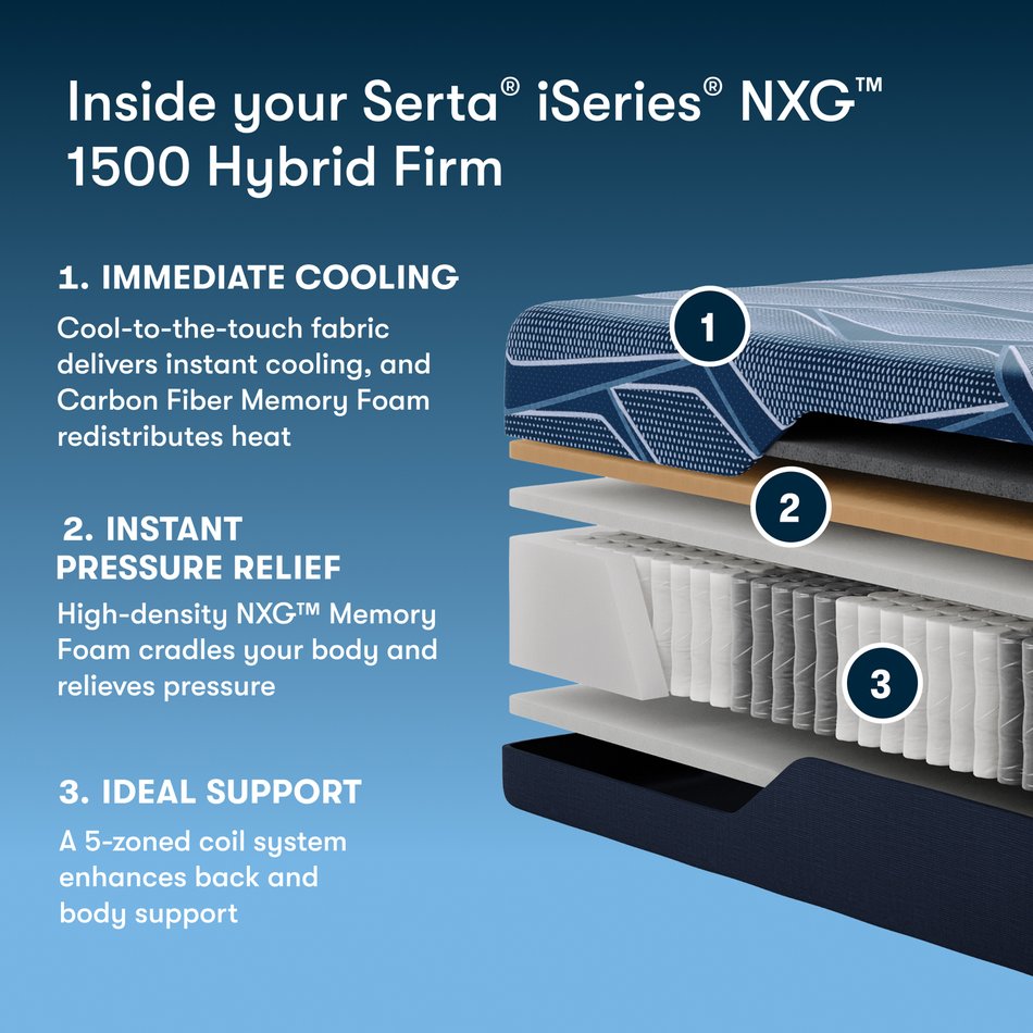 iSeries Hybrid Firm