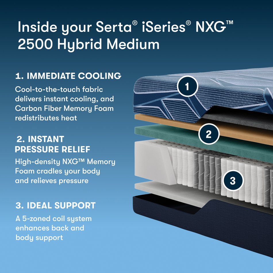 iSeries Hybrid Medium