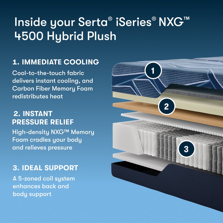 iSeries Hybrid Plush