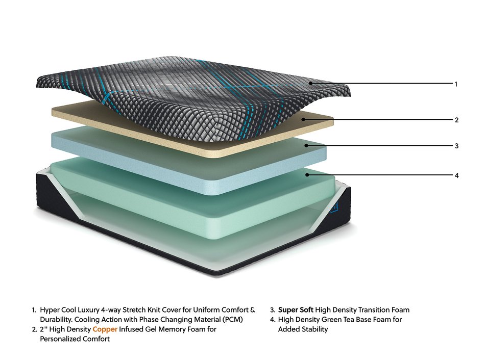 Ashley Furniture Millennium Sierra Sleep Firm