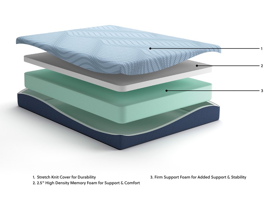 Ashley Peak Bed In A Box Firm Tight Top King Mattress